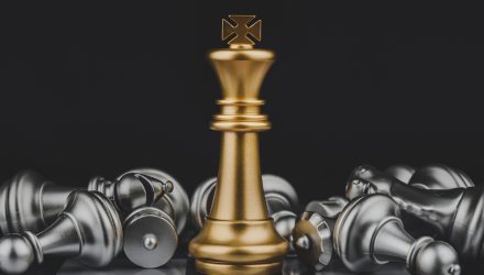 Disruptive Growth Is Still King: An Innovative Model Portfolio