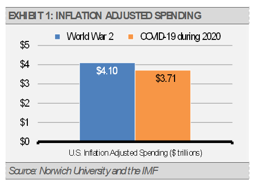 Exhibit 1 Inflation Adjusted Spending