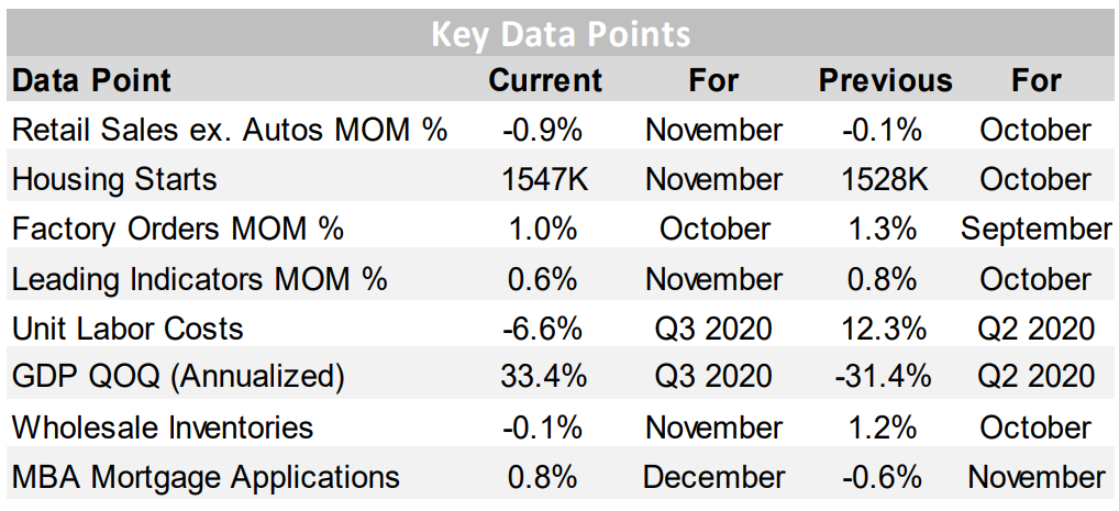 Key Data Points 1