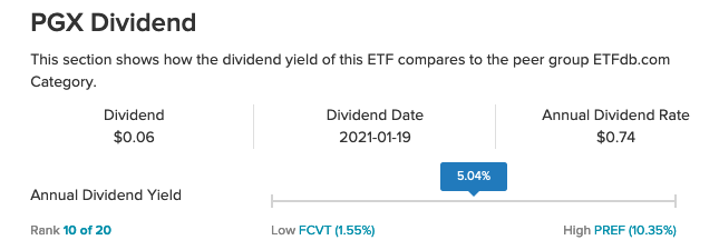 Why Are Investors Preferring This Preferred ETF From Invesco? 2