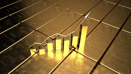 Wilshire Phoenix Launches Innovative Gold ETF, 'WGLD'