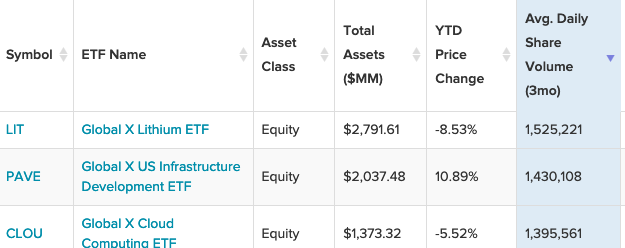 3 Funds To Consider As Chinese Investor Demand Picks Up For Thematic ETFs 1