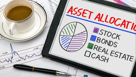Asset Allocation Weekly (March 5, 2021)