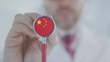 Healthcare. China. This Global X ETF Combines Two Potent Sectors
