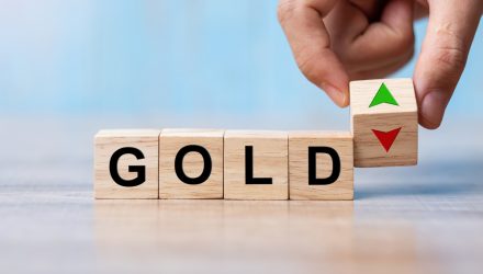 Taper Tantrum Takes a Bite Out of Gold
