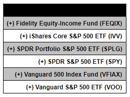 Can Anything Help Active Large Caps To Finally Shine Etf Trends