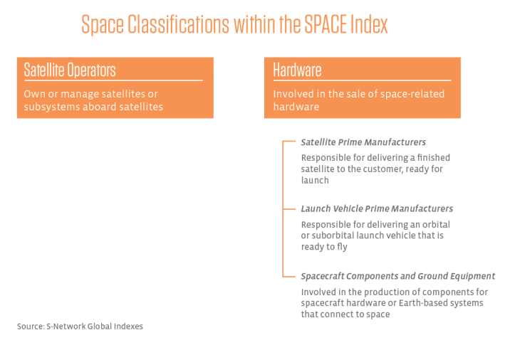 Classifications within SPACE