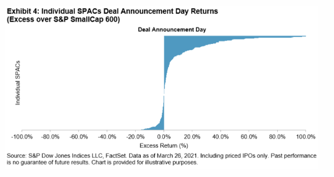 Exhibit 4 Individual SPACs Deals