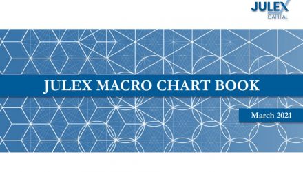 Macro Chart Book – March 2021