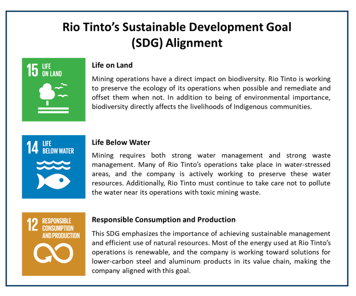 Rio Tinto's SDG Alignment
