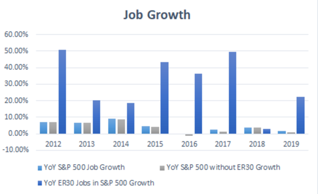 ERShares Job Growth