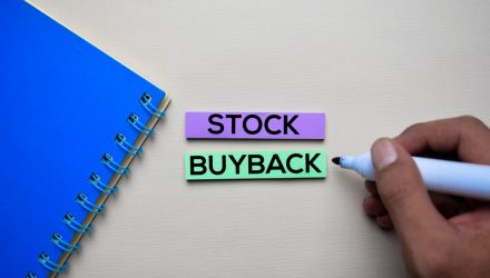 As Buybacks Bounce Back, Consider This Invesco ETF