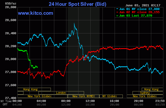 Is Silver Back With a Vengeance? "SIL" Is Up 19% Past Month 1