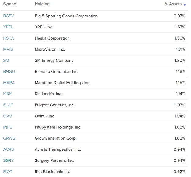 Top 15 Holdings 3