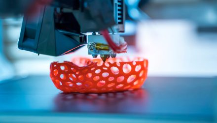 3D Printing ETF May Regain Potency