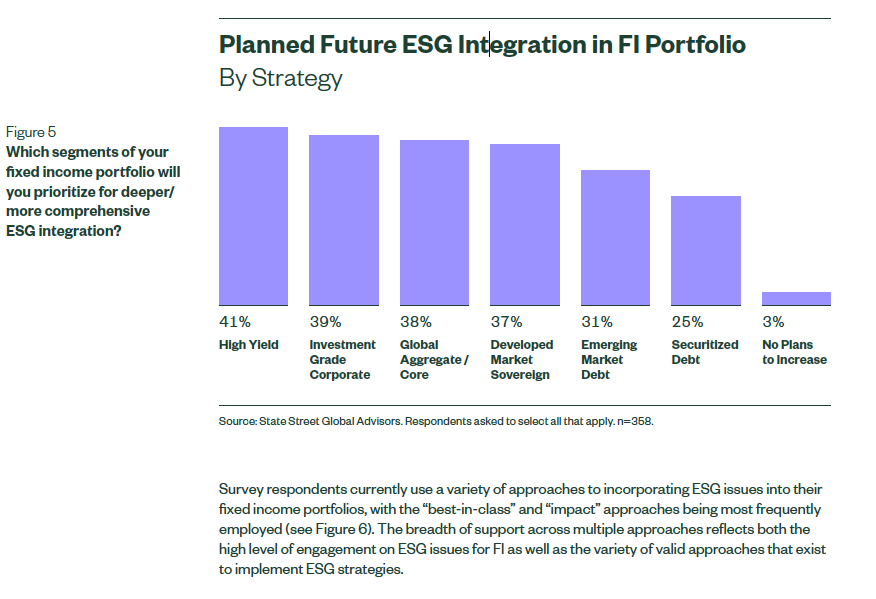 A Corporate Bond ETF Worth Considering As ESG Eyes Fixed Income 1