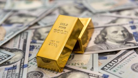 As Inflation and Tapering Concerns Cool, Gold Consolidates