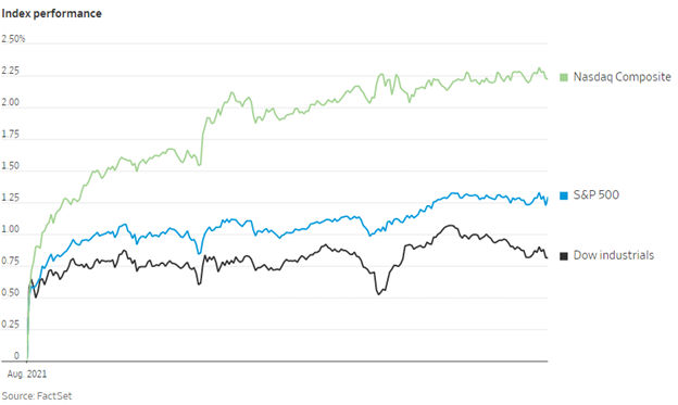 Dados Históricos ProShares Nasdaq 100 Dor - QQQA