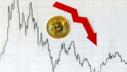 Bitcoin Sees a Sharp Drop Monday Morning