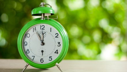 GSFP: Good Timing in the Climate-Aware ETF Space