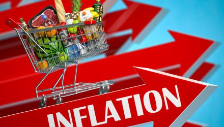 Asset Allocation Weekly The Supply Side Worry on Inflation