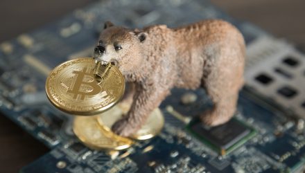 Auspicious Timing for Bearish Bitcoin Futures ETF