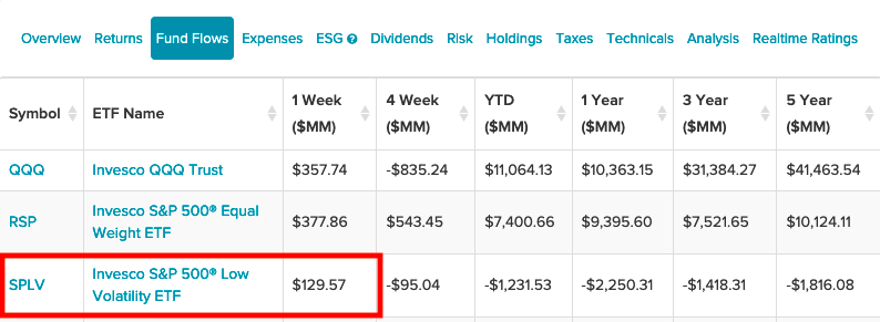 This ETF Shows Investors Are Bracing For a Bumpy Ride