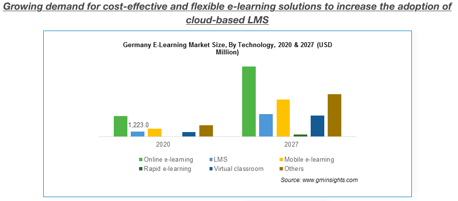 Disruptive Tech Will Drive Online Learning Growth and This ETF 1