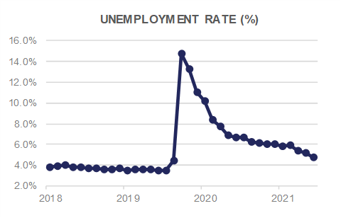 EO_unemployment