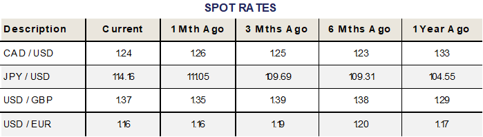 FI_spot-rates_table