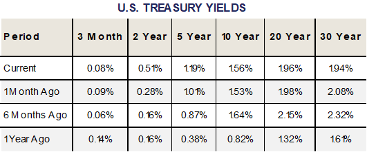 FI_treasury_table