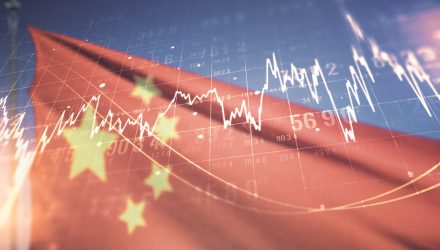 How China's Zero-Tolerance COVID-19 Policy Affects Stocks