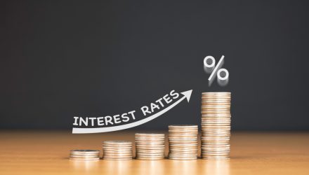 Investing in Preparation of Rising Interest Rates With EQRR