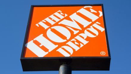Retail Relief as Home Depot Reports Strong Earnings