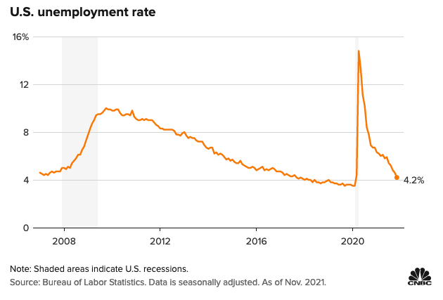 Disappointing Jobs Report Not Expected to Deter Fed Easing 1