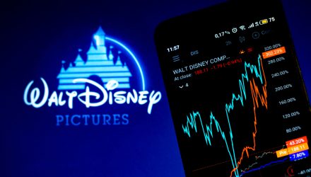 ESG Case Study – The Walt Disney Company
