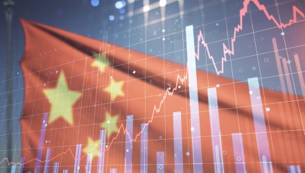 Global Investors See a Bargain in China ETFs