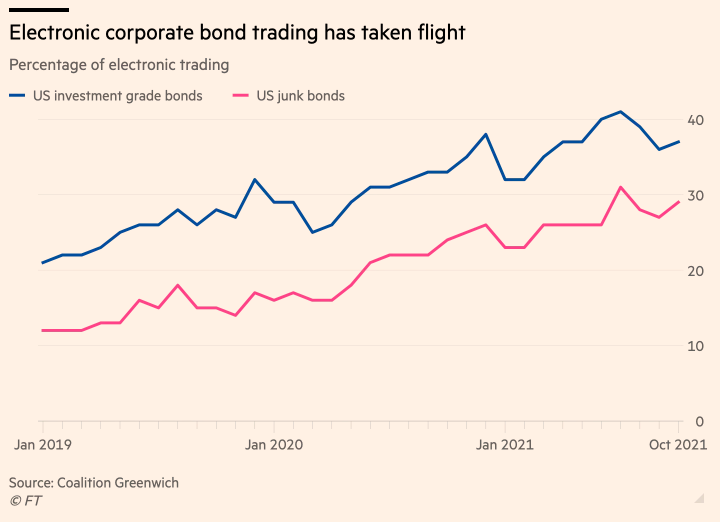 Quants Are Ready to Descend Upon the Corporate Bond Market 1