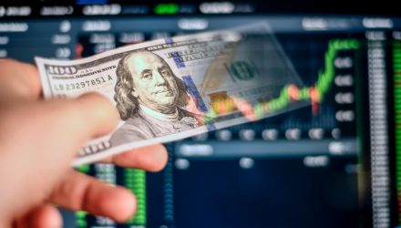 Transitory Trades Biden, Inflation, or REITS