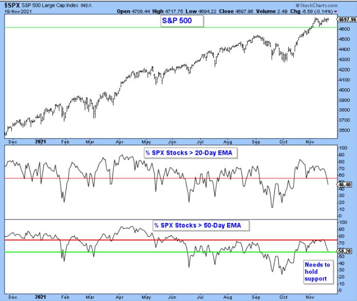  sp500-large-cap-index-percentage-stocks-above-various-exponential-moving-averages