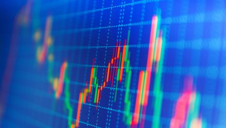 Direxion Adds 3 New ETFs to Fund Lineup