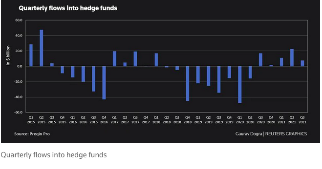 Get Exposure to Hedge Fund Strategies in This One ETF 1