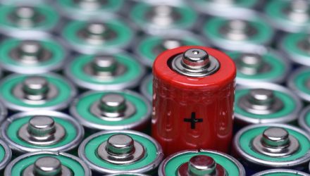 Bet on Batteries With the New WBAT