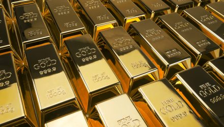 Gold Hits $1,900 Amid Troubling Economic and Geopolitical Developments