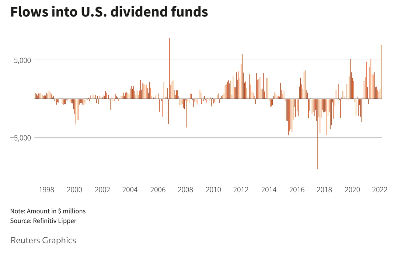 Investors Flock to Dividend-Paying Stocks Amid Rising Rates 1