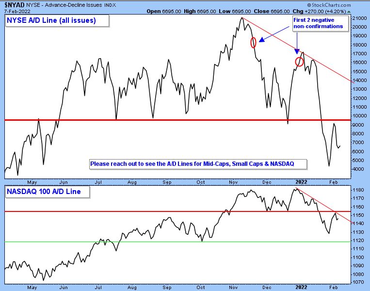 nyse-advance-decline-issues-and-nasdaq-100-a-d-line