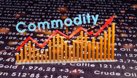 As Commodity Prices Soar, Consider GCC