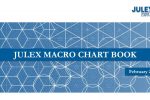 Julex Capital Macro Chart Book – February 2022