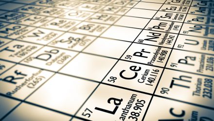 Optica Capital Launches Rare Earths and Critical Materials ETF