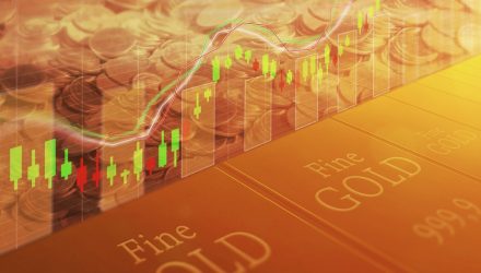 Gold Remains Deeply Undervalued